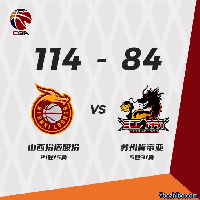 山西114-84大胜江苏 费尔德37+7+5断 葛昭宝21+9+8 赵率舟21+9