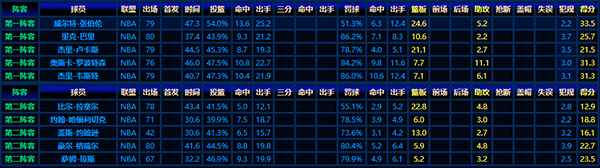 1965-66赛季NBA最佳阵容:篮坛传奇的高光时刻全记录