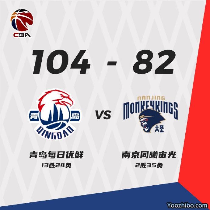 青岛104-82战胜同曦 约翰逊21+10 刘东18+10