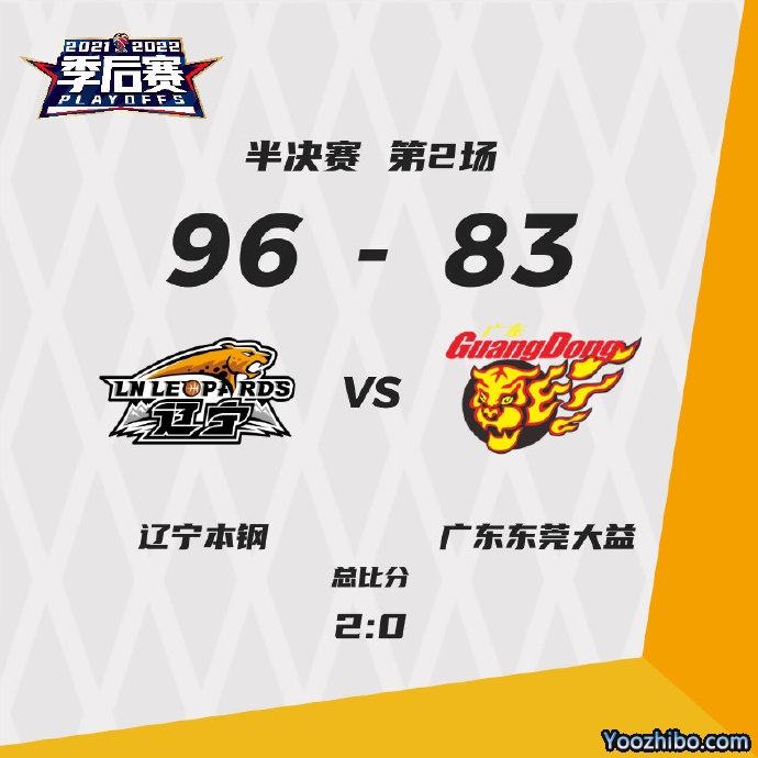 辽宁96-83再胜广东 郭艾伦24+11 莫兰德14+18 赵睿21分