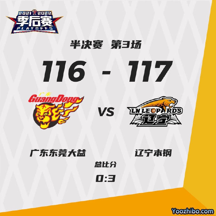 辽宁117-116横扫广东 张镇麟33+9 郭艾伦23+6+7 威姆斯21+5+6