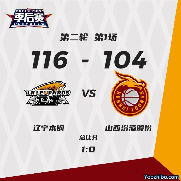 辽宁116-104击败山西 郭艾伦40+10 西蒙斯24分 闫鹏飞22+10
