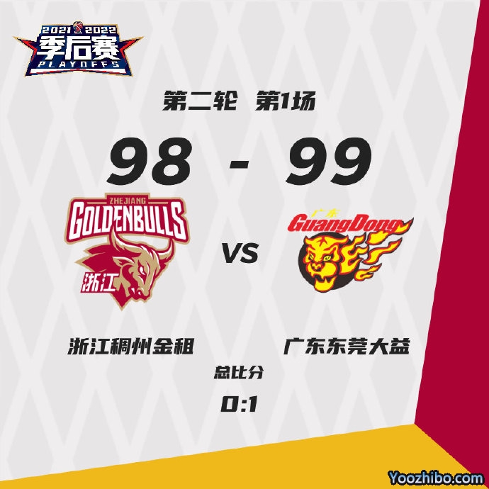 广东99-98险胜浙江 莱多23分 易建联16+10 吴前25+6+7