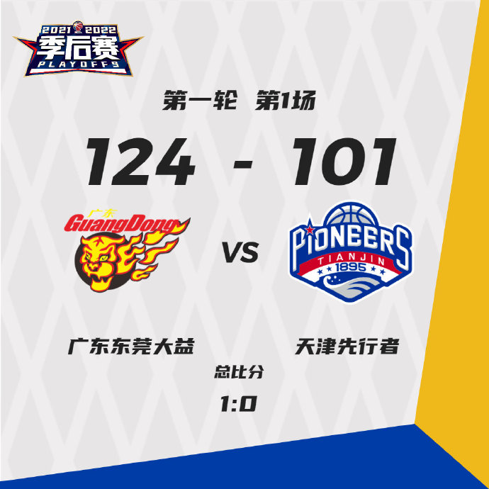 广东124-101轻取天津 威姆斯11中11 周鹏15+8 孟子凯22分